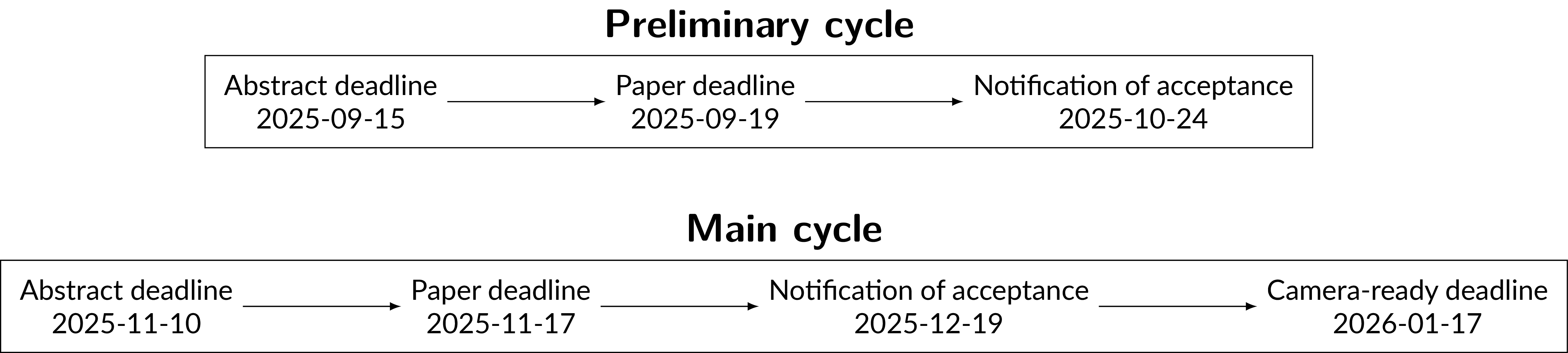 detailed timeline